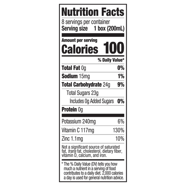 Nutritional Panel