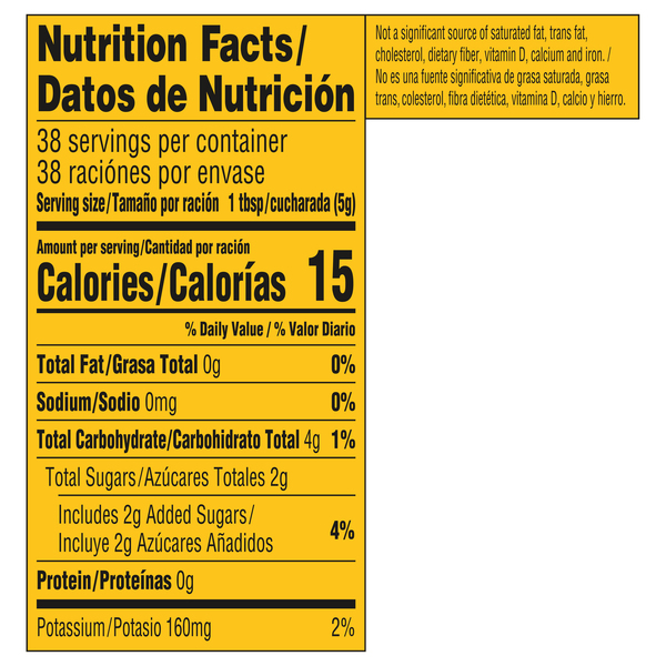 Nutritional Panel