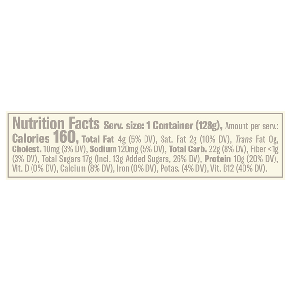 Nutritional Panel