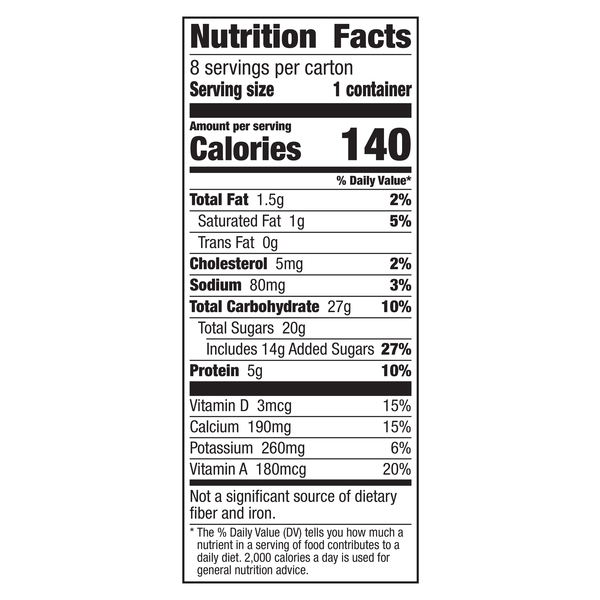 Nutritional Panel