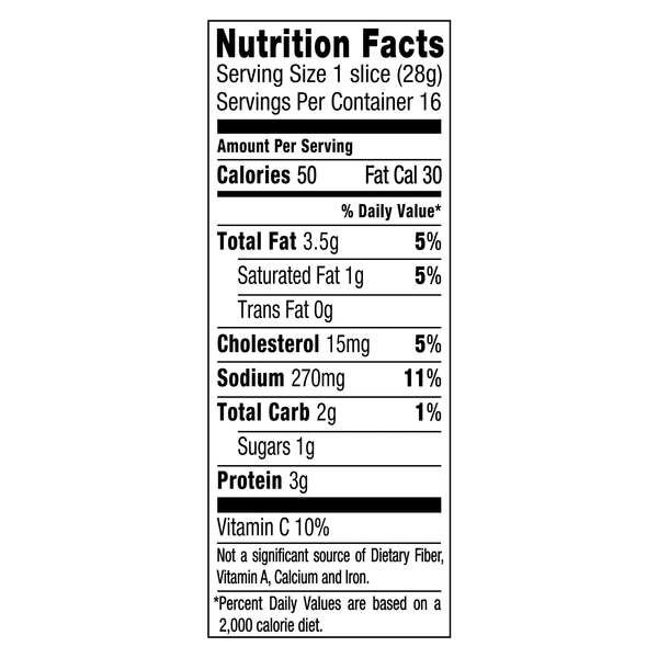 Nutritional Panel