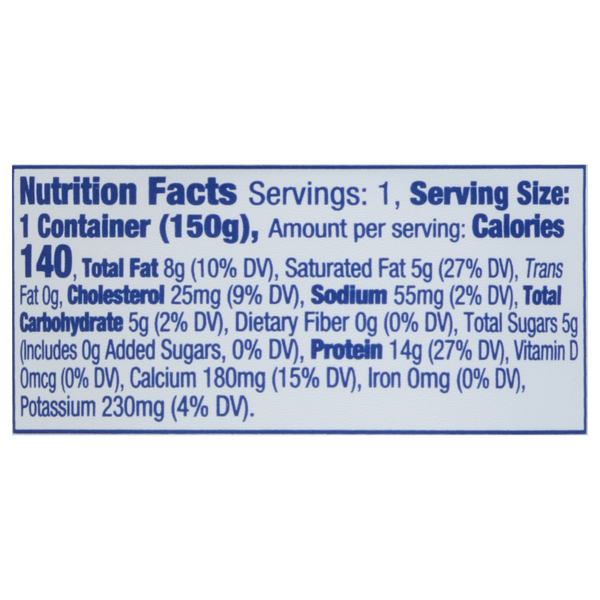Nutritional Panel