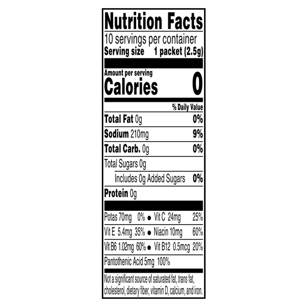 Nutritional Panel