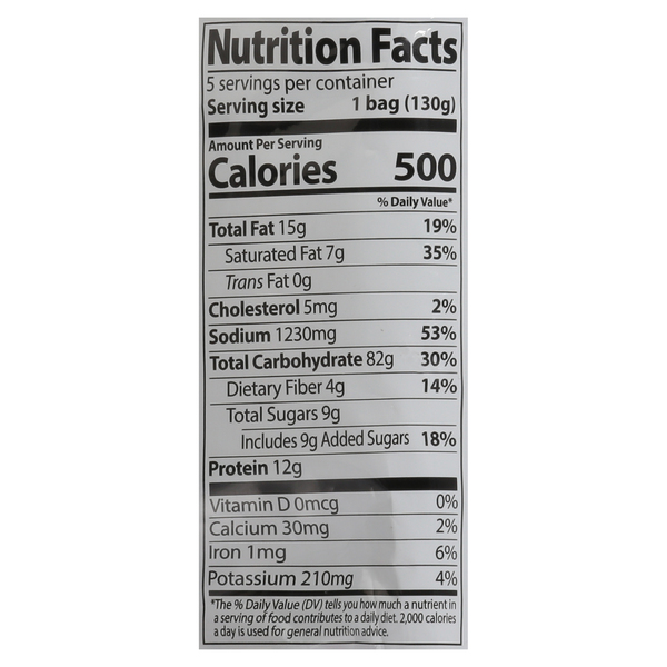 Nutritional Panel