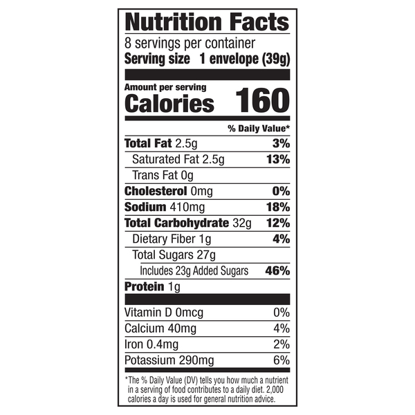 Nutritional Panel