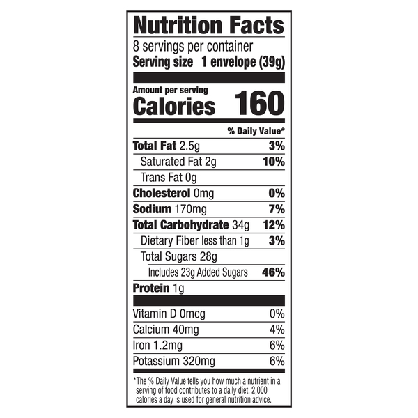 Nutritional Panel