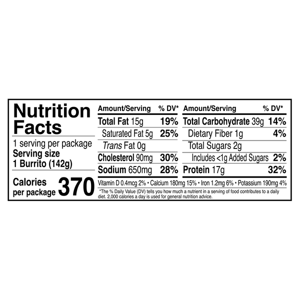 Nutritional Panel