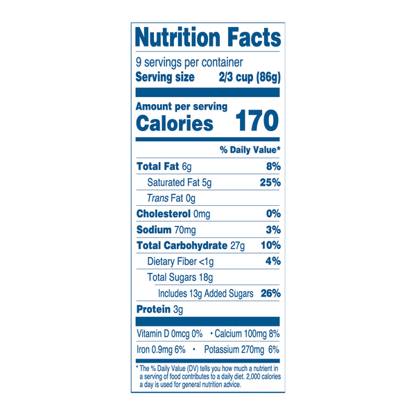 Nutritional Panel