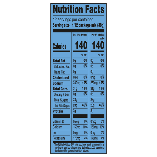 Nutritional Panel