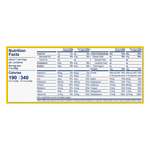 Nutritional Panel