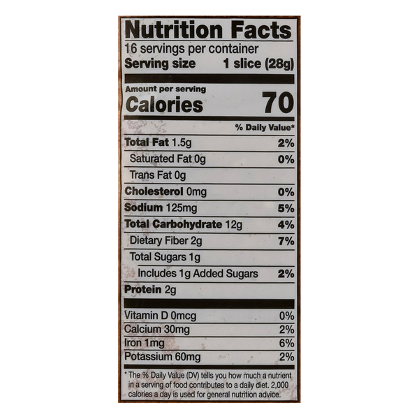 Nutritional Panel