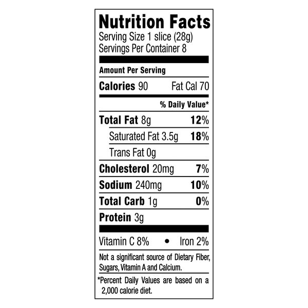 Nutritional Panel