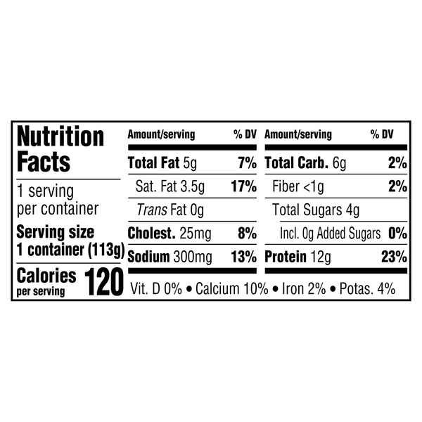 Nutritional Panel