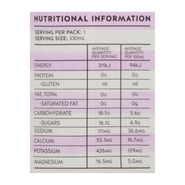 Nutritional Panel