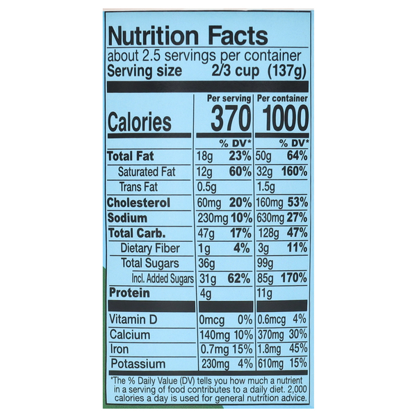Nutritional Panel