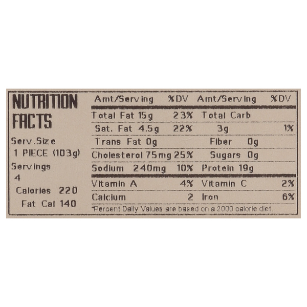 Nutritional Panel