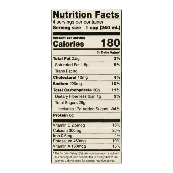 Nutritional Panel