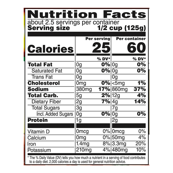 Nutritional Panel