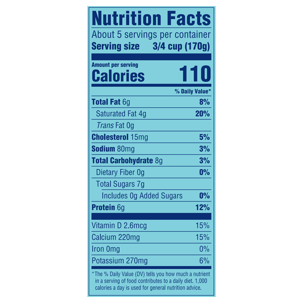 Nutritional Panel