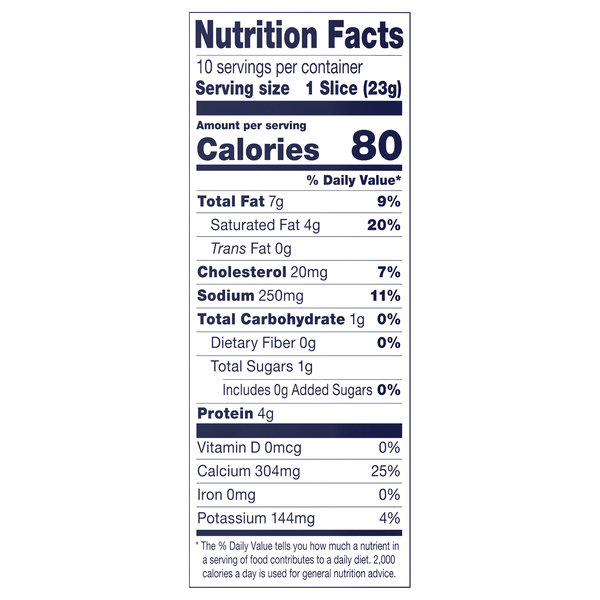 Nutritional Panel