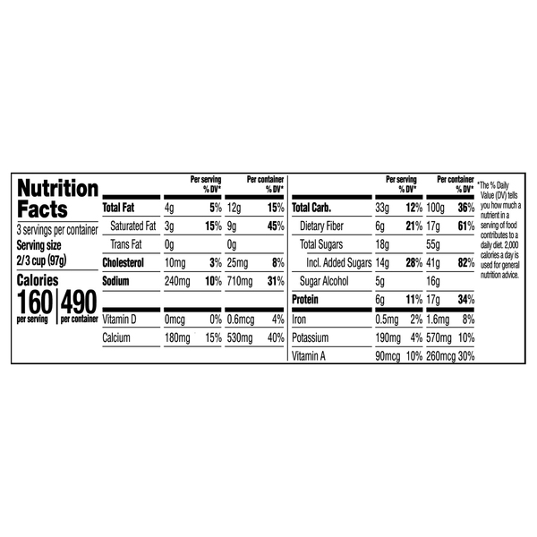 Nutritional Panel