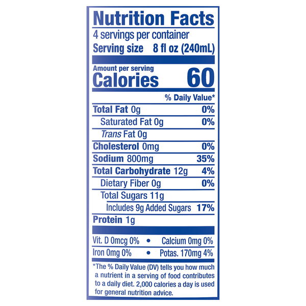 Nutritional Panel