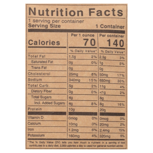 Nutritional Panel