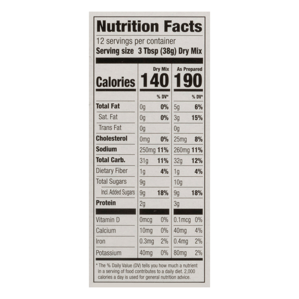 Nutritional Panel