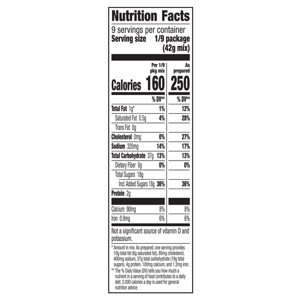 Nutritional Panel