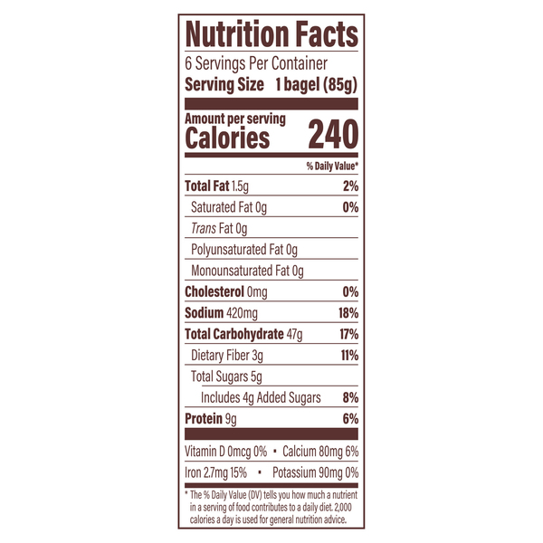 Nutritional Panel