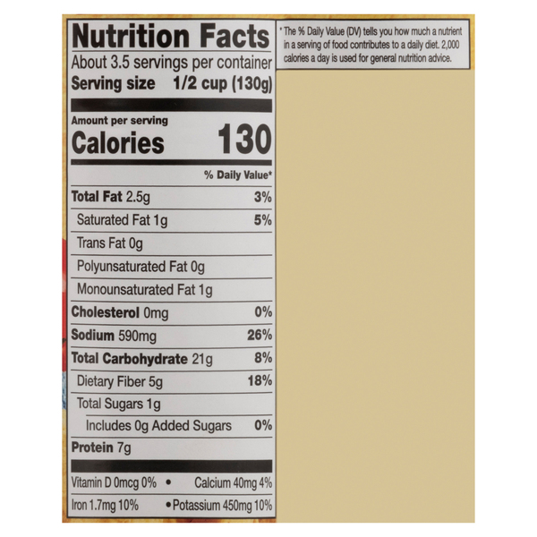Nutritional Panel