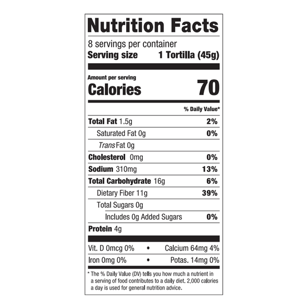 Nutritional Panel