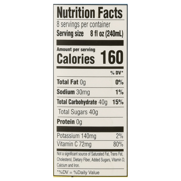 Nutritional Panel