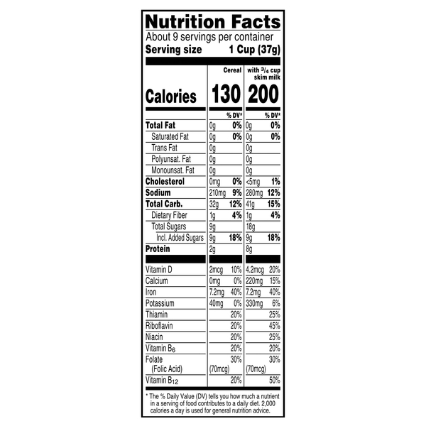 Nutritional Panel