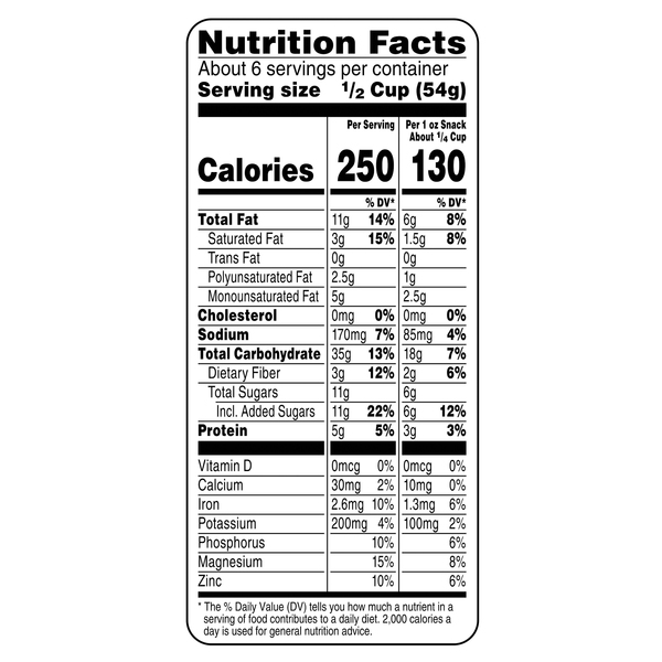 Nutritional Panel