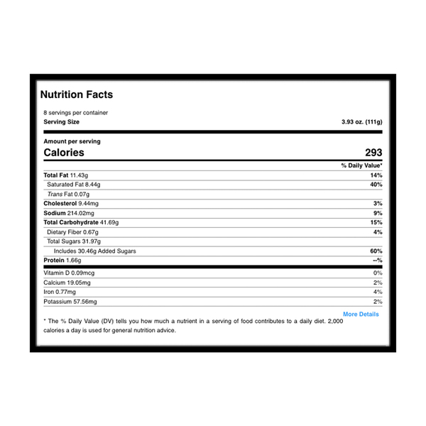 Nutritional Panel