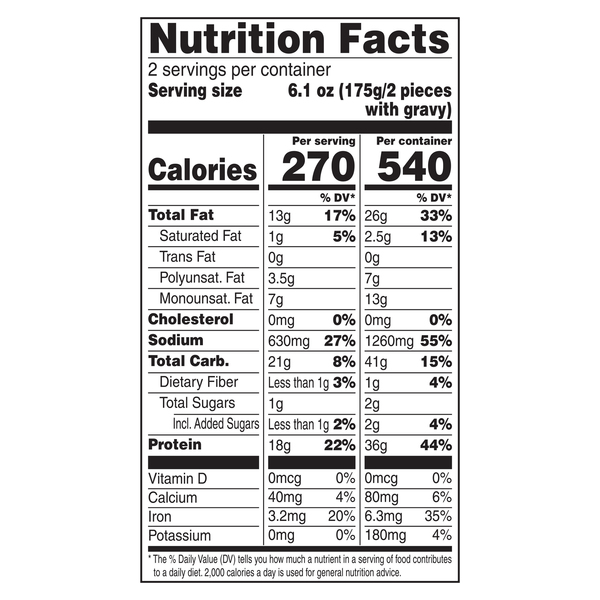 Nutritional Panel