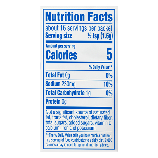 Nutritional Panel