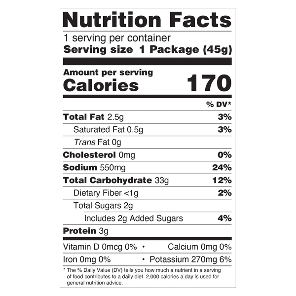 Nutritional Panel