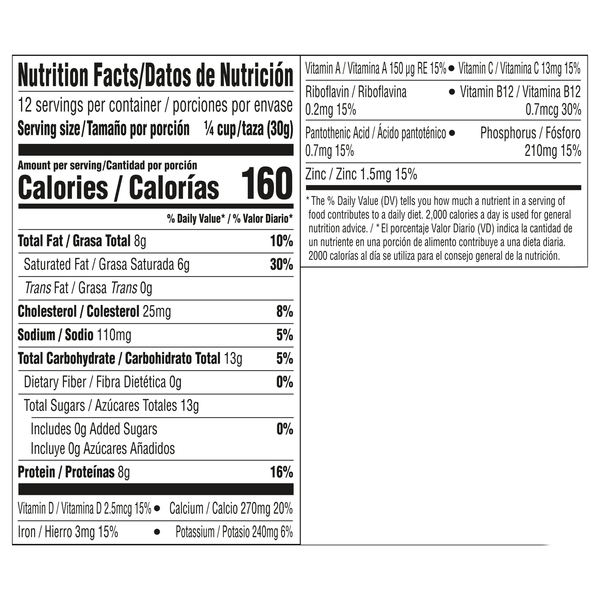 Nutritional Panel