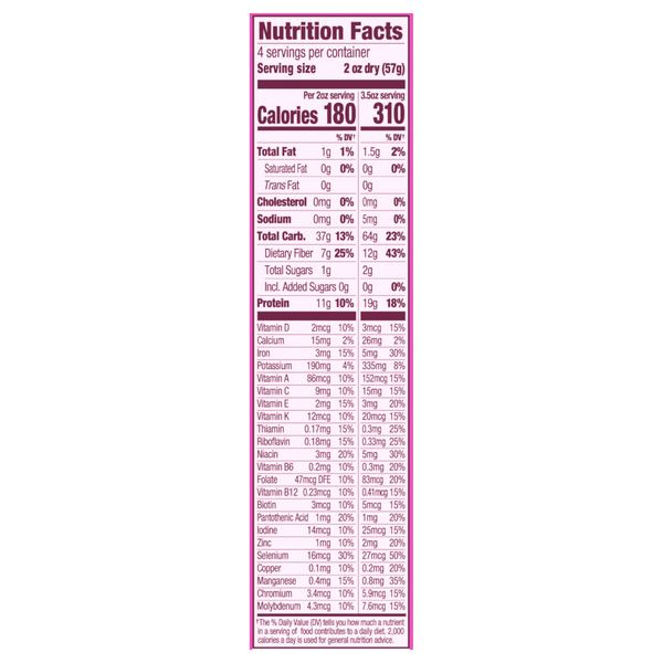Nutritional Panel