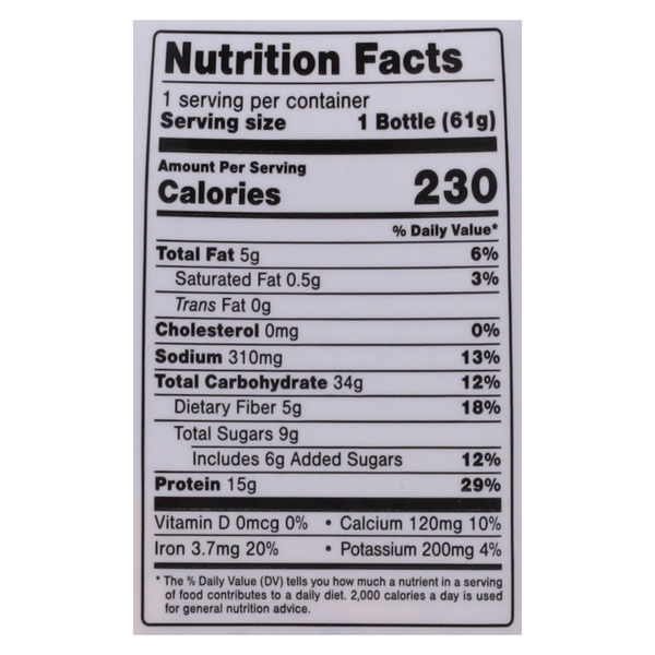 Nutritional Panel