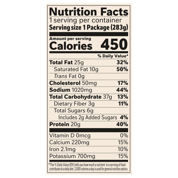 Nutritional Panel
