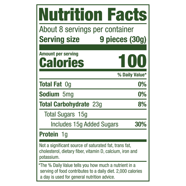 Nutritional Panel