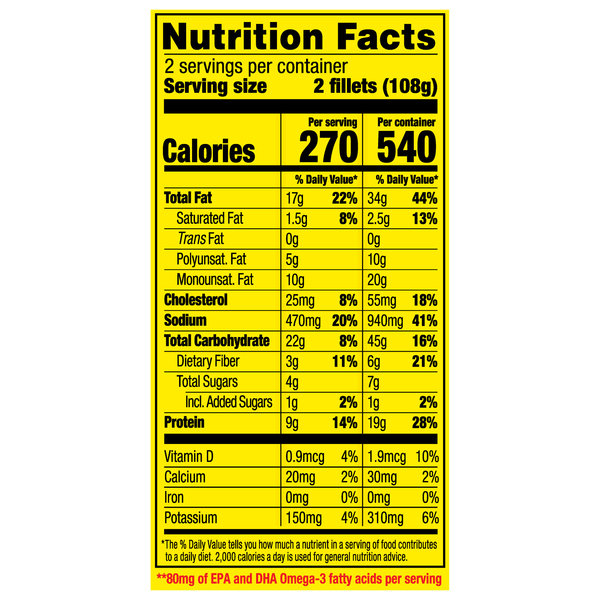 Nutritional Panel