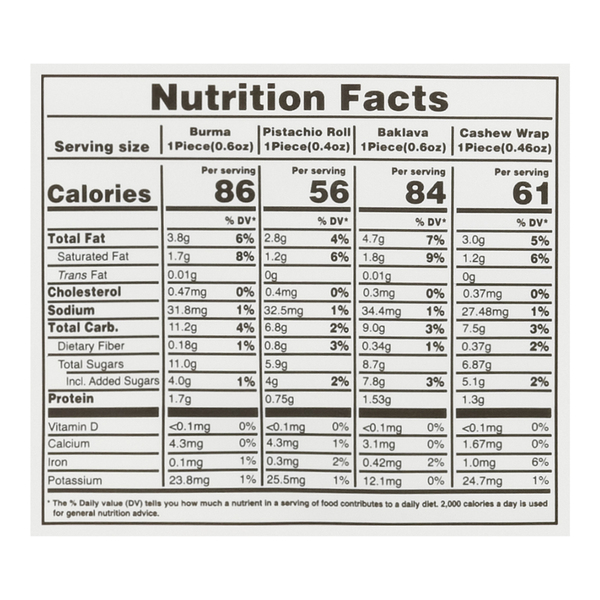 Nutritional Panel