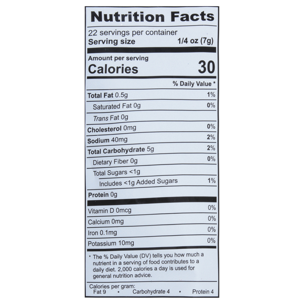 Nutritional Panel