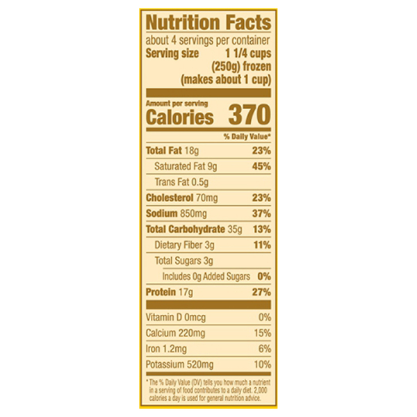 Nutritional Panel