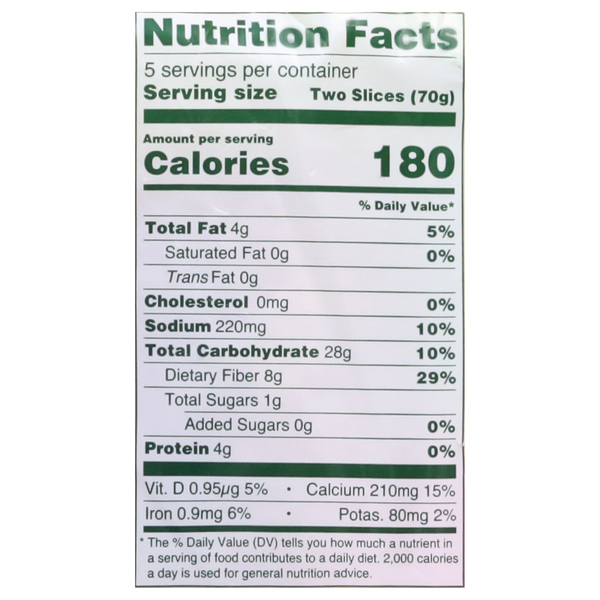 Nutritional Panel