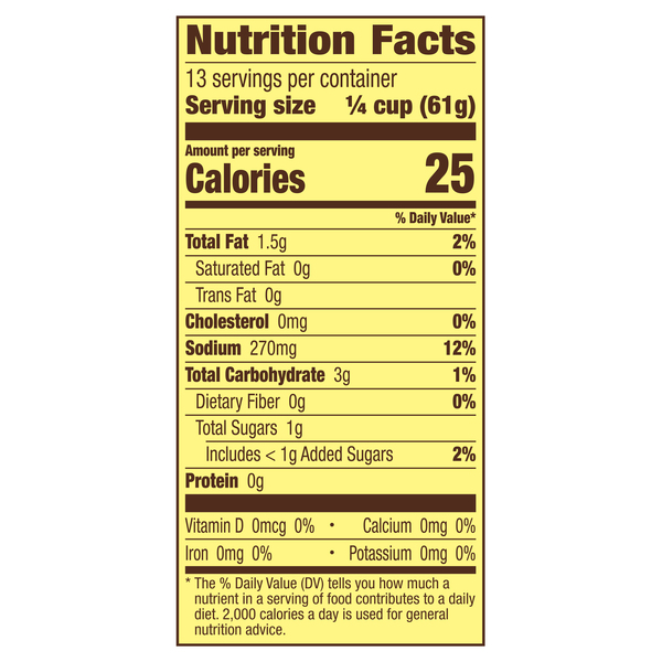 Nutritional Panel